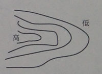 设计前期与场地设计,章节练习,设计前期