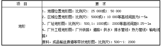 设计前期与场地设计,章节练习,设计前期