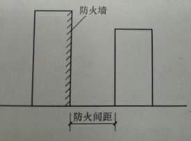 设计前期与场地设计,章节练习,场地选择与设计