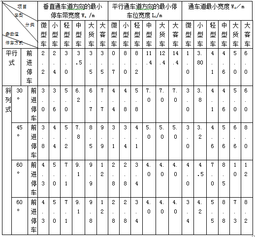 设计前期与场地设计,章节练习,场地选择与设计