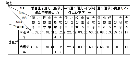 设计前期与场地设计,章节练习,场地选择与设计