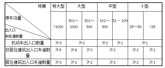 设计前期与场地设计,章节练习,场地选择与设计