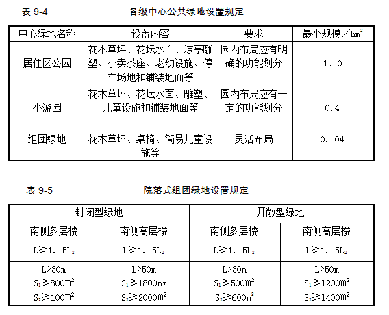 设计前期与场地设计,章节练习,场地选择与设计