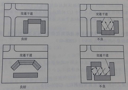 设计前期与场地设计,章节练习,设计前期