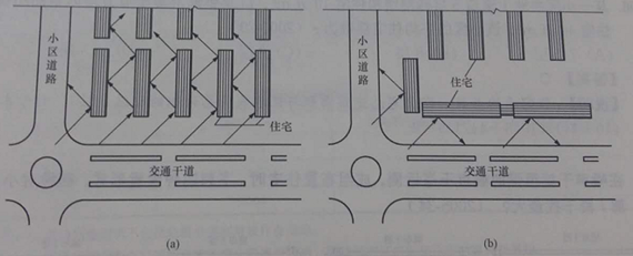 设计前期与场地设计,章节练习,设计前期
