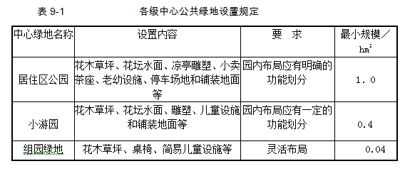 设计前期与场地设计,章节练习,场地选择与设计