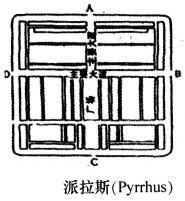 建筑设计,章节练习,基础复习,城市规划基础知识