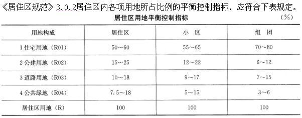 建筑设计,章节练习,基础复习,城市规划基础知识 建筑设计,章节练习,基础复习,城市规划基础知识