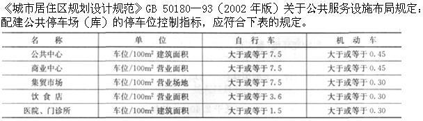 建筑设计,章节练习,基础复习,城市规划基础知识 建筑设计,章节练习,基础复习,城市规划基础知识