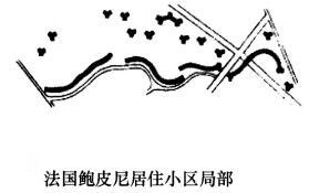 建筑设计,章节练习,基础复习,城市规划基础知识