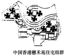 建筑设计,章节练习,基础复习,城市规划基础知识