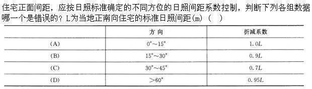建筑设计,章节练习,城市规划基础知识,强化练习
