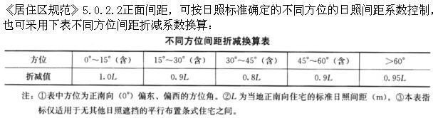 建筑设计,章节练习,城市规划基础知识,强化练习