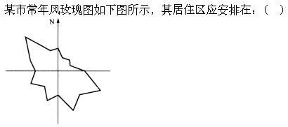 建筑设计,章节练习,城市规划基础知识,强化练习