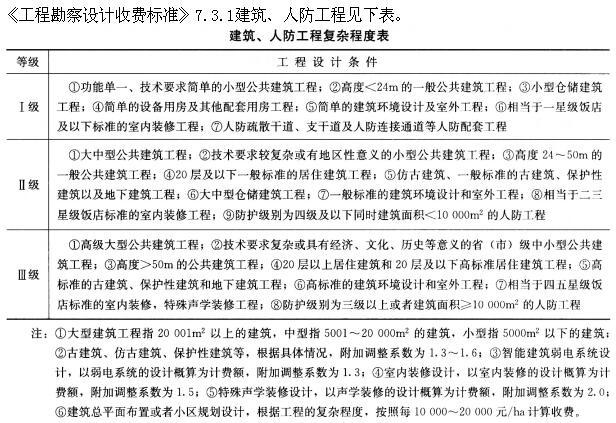 建筑设计,押题密卷,一级注册建筑师《建筑设计》押题密卷2