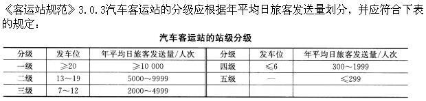 建筑设计,押题密卷,一级注册建筑师《建筑设计》押题密卷1
