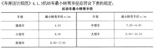 建筑设计,押题密卷,一级注册建筑师《建筑设计》押题密卷1