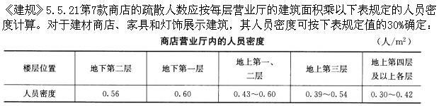 建筑设计,章节练习,基础复习,建筑设计原理与标准规范