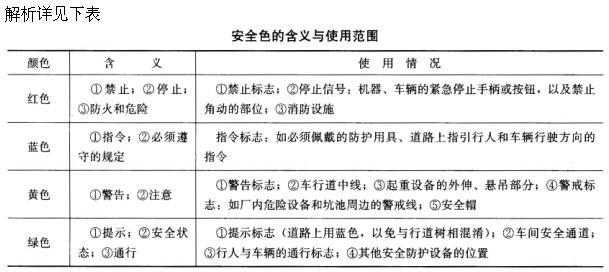 建筑设计,章节练习,基础复习,建筑设计原理与标准规范