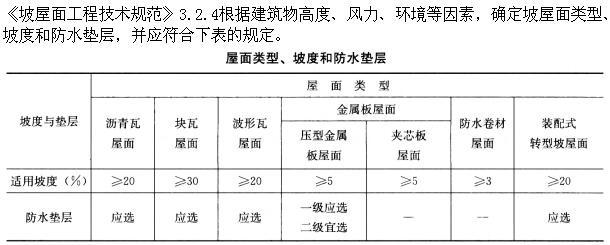 建筑设计,章节练习,建筑设计标准与法规,强化练习