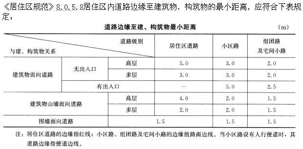 建筑设计,章节练习,基础复习,城市规划基础知识