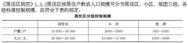 建筑设计,章节练习,基础复习,城市规划基础知识