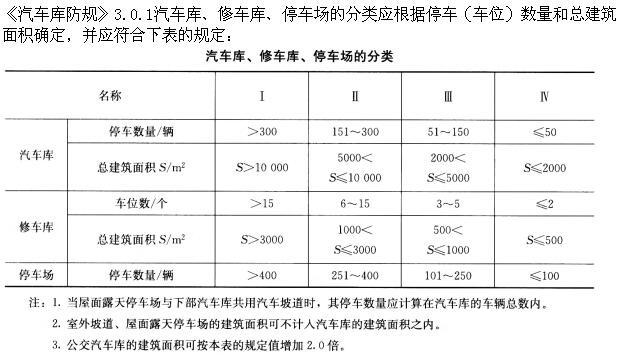 建筑设计,章节练习,基础复习,建筑设计原理与标准规范
