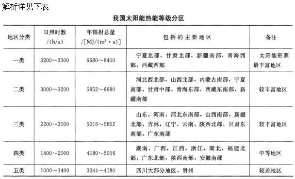 建筑设计,章节练习,建筑设计标准与法规,强化练习