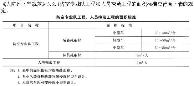 建筑设计,章节练习,建筑设计标准与法规,强化练习