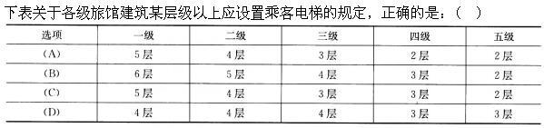 建筑设计,章节练习,基础复习,建筑设计原理与标准规范