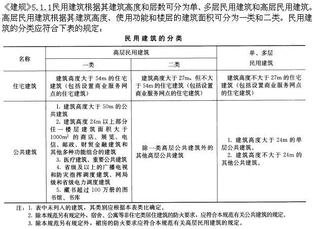 建筑设计,章节练习,基础复习,建筑设计原理与标准规范