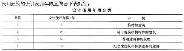 建筑设计,押题密卷,一级注册建筑师《建筑设计》押题密卷2