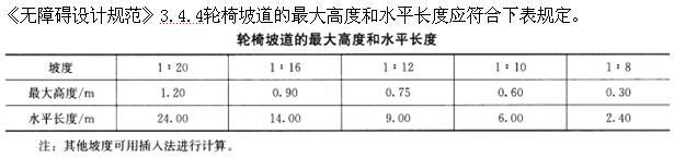 建筑设计,押题密卷,一级注册建筑师《建筑设计》押题密卷2