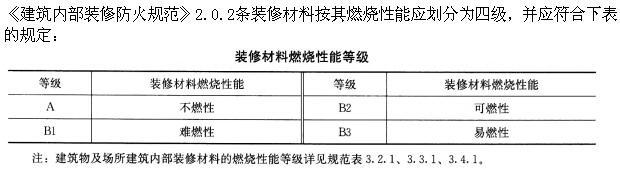 建筑设计,押题密卷,一级注册建筑师《建筑设计》押题密卷1