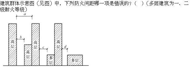 建筑设计,章节练习,建筑设计标准与法规,强化练习