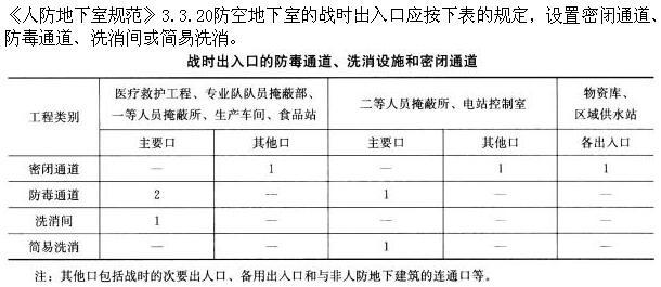 建筑设计,章节练习,建筑设计标准与法规,强化练习