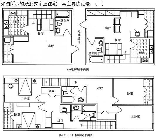 建筑设计,章节练习,建筑设计标准与法规,强化练习