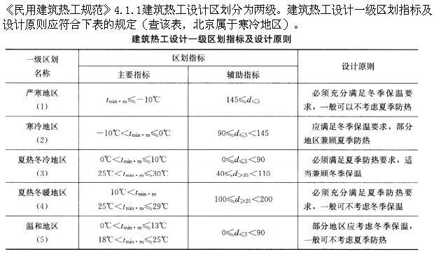 建筑设计,章节练习,基础复习,建筑设计原理与标准规范