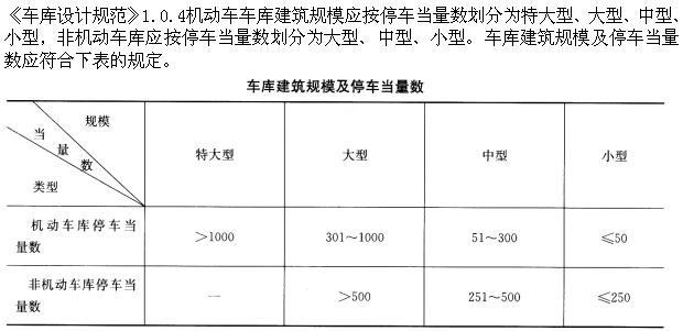 建筑设计,章节练习,基础复习,建筑设计原理与标准规范