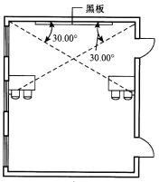 建筑设计,章节练习,基础复习,建筑设计原理与标准规范