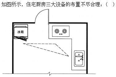 建筑设计,章节练习,建筑设计标准与法规,强化练习