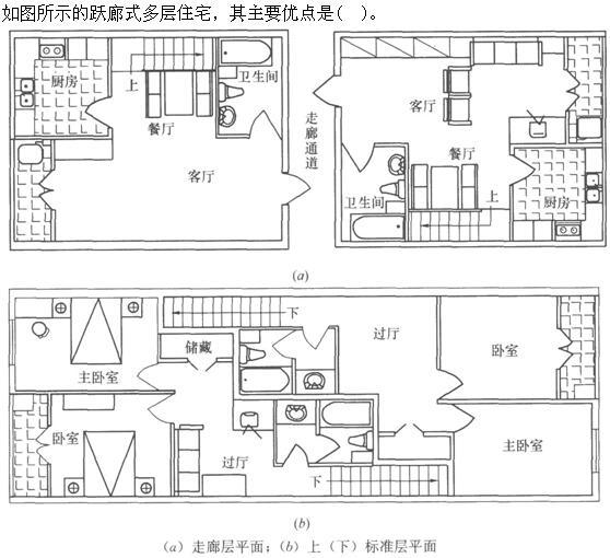 建筑设计,章节练习,建筑设计标准与法规,强化练习