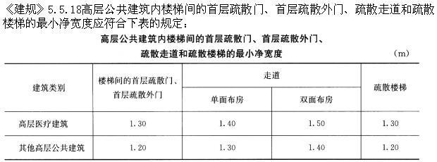 建筑设计,章节练习,基础复习,建筑设计原理与标准规范