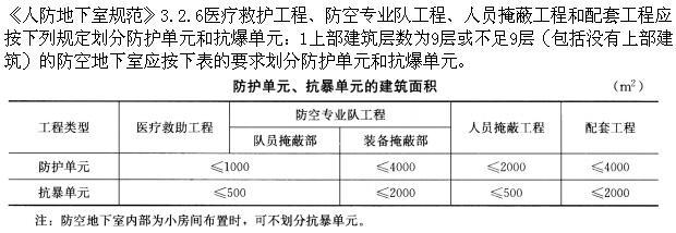 建筑设计,章节练习,基础复习,建筑设计原理与标准规范