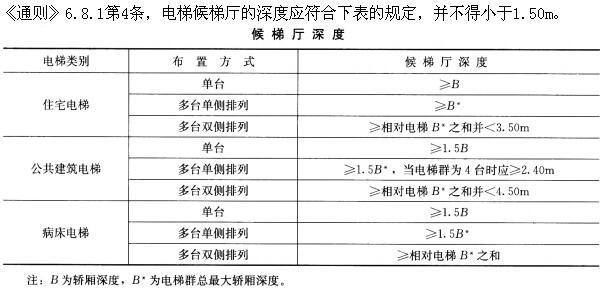 建筑设计,章节练习,基础复习,建筑设计原理与标准规范