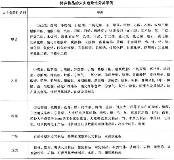 建筑设计,押题密卷,一级注册建筑师《建筑设计》押题密卷1