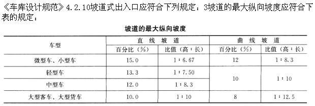 建筑设计,章节练习,建筑设计标准与法规,强化练习