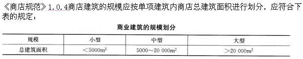 建筑设计,章节练习,基础复习,建筑设计原理与标准规范