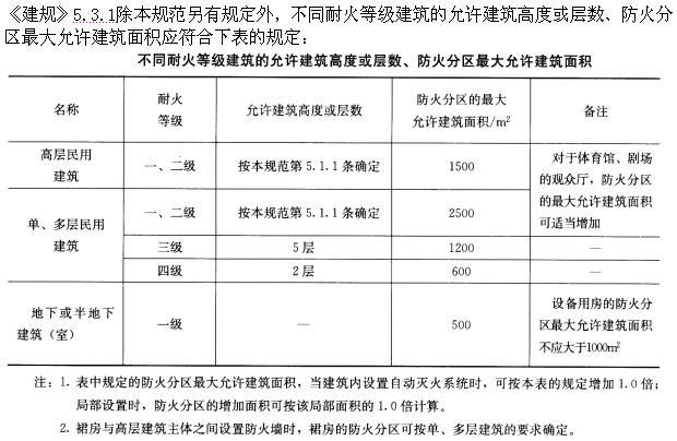 建筑设计,章节练习,基础复习,建筑设计原理与标准规范