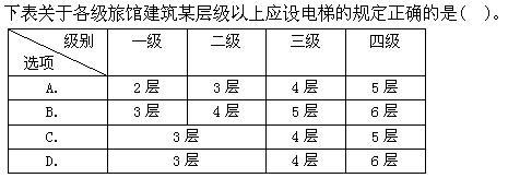 建筑设计,章节练习,建筑设计标准与法规,强化练习